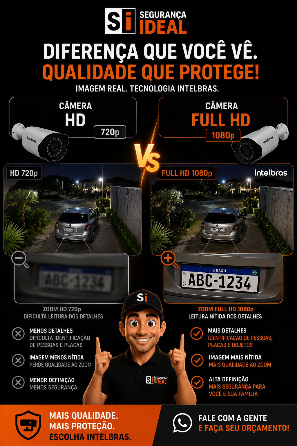 Comparação entre câmera HD e Full HD